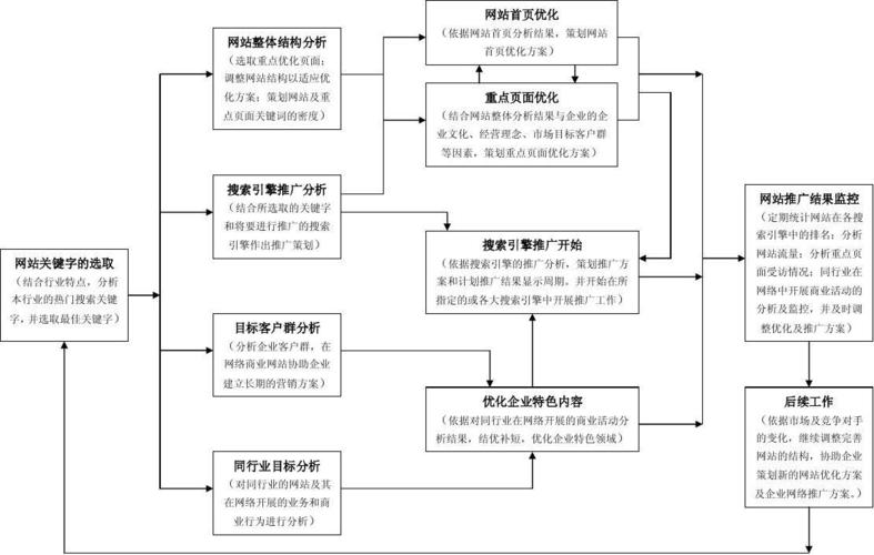 网站优化的流程包括什么_网站优化的流程包括什么环节。 网站优化的流程包括什么_网站优化的流程包括什么环节。 搜狗SEO