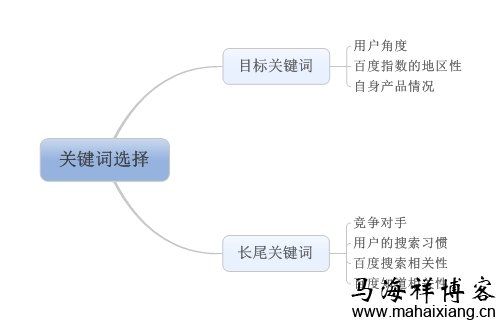 目标关键词长尾关键词_目标关键词长尾关键词举例。 SEO关键词 目标关键词长尾关键词_目标关键词长尾关键词举例。 目标关键词长尾关键词_目标关键词长尾关键词举例。 SEO关键词