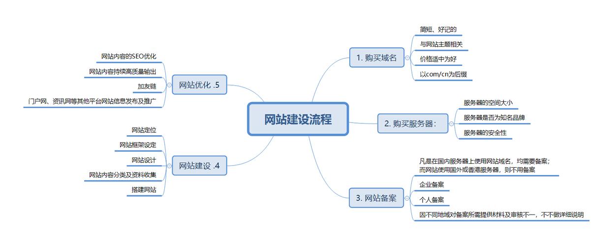 什么属于网站建设优化_网站优化的基本思想是什么。 什么属于网站建设优化_网站优化的基本思想是什么。 网站建设公司