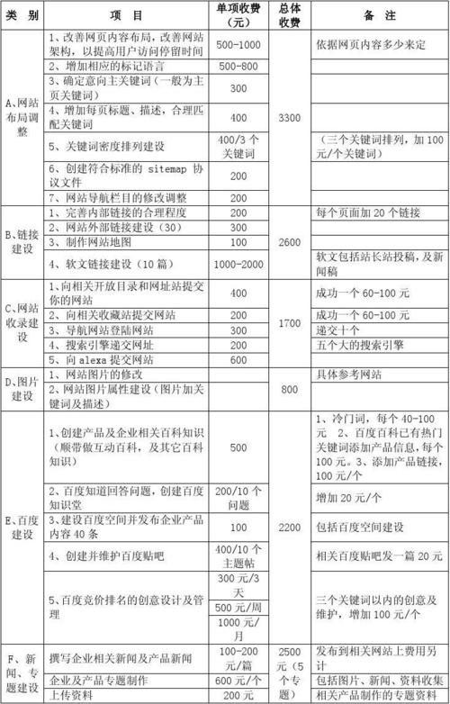 惠州seo网站优化什么价格的简单介绍 惠州seo网站优化什么价格的简单介绍 网站建设公司