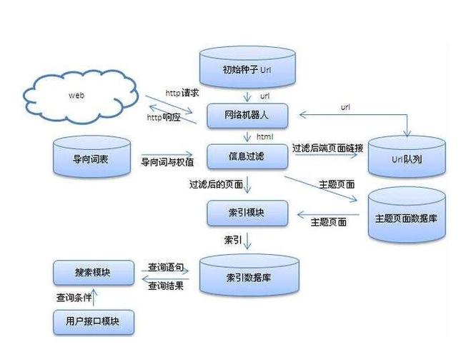 关键词搜索原理_关键词搜索原理是什么。 关键词搜索原理_关键词搜索原理是什么。 SEO关键词