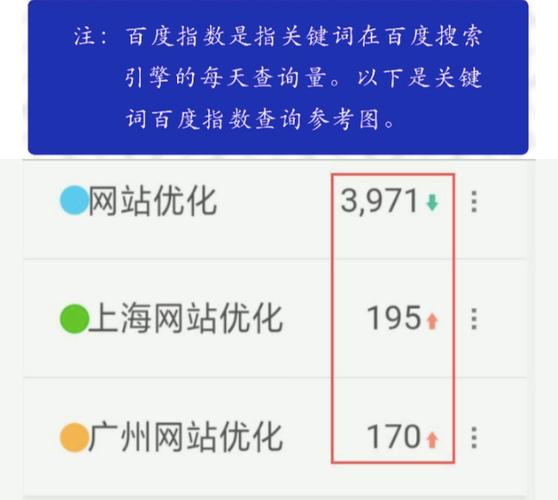 title关键词优化_关键词优化到首页,按天收费,这个收费标准是怎么来的?。 title关键词优化_关键词优化到首页,按天收费,这个收费标准是怎么来的?。 SEO关键词