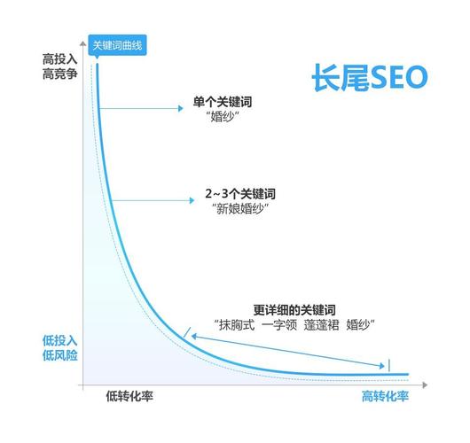 长尾关键词技巧_长尾关键词的选择要点。 SEO关键词 长尾关键词技巧_长尾关键词的选择要点。 长尾关键词技巧_长尾关键词的选择要点。 SEO关键词