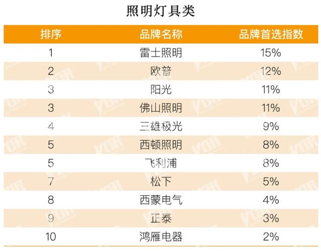 照明关键词排名_照明品牌价值排行榜。 SEO关键词 照明关键词排名_照明品牌价值排行榜。 照明关键词排名_照明品牌价值排行榜。 SEO关键词