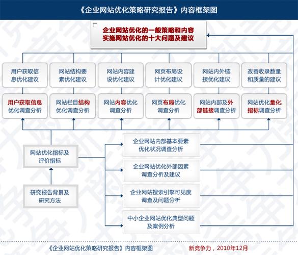 网站优化要素包括什么_网站优化包括三个层面的含义。 网站优化要素包括什么_网站优化包括三个层面的含义。 百度SEO