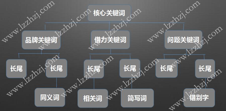 关键词的布局分析_关键词的布局分析怎么写。 SEO关键词 关键词的布局分析_关键词的布局分析怎么写。 关键词的布局分析_关键词的布局分析怎么写。 SEO关键词