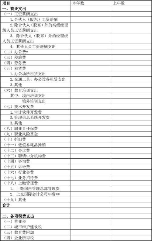 建立公司需要多少钱_成立个公司需要多少钱?。 建立公司需要多少钱_成立个公司需要多少钱?。 网站建设公司
