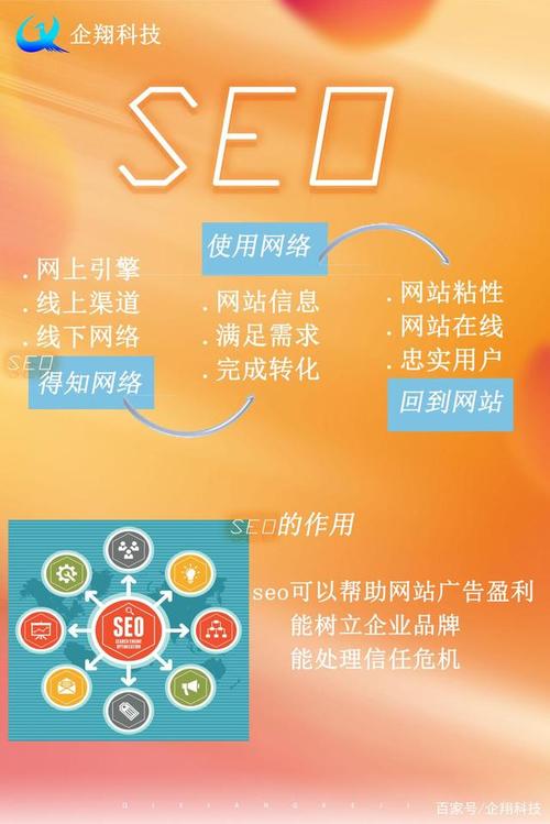 网站搜索优化算法是什么_网站搜索引擎优化的基本内容。 网站搜索优化算法是什么_网站搜索引擎优化的基本内容。 百度SEO