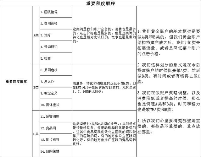 关键词竞价原则_关键词竞价排名是什么。 关键词竞价原则_关键词竞价排名是什么。 SEO关键词
