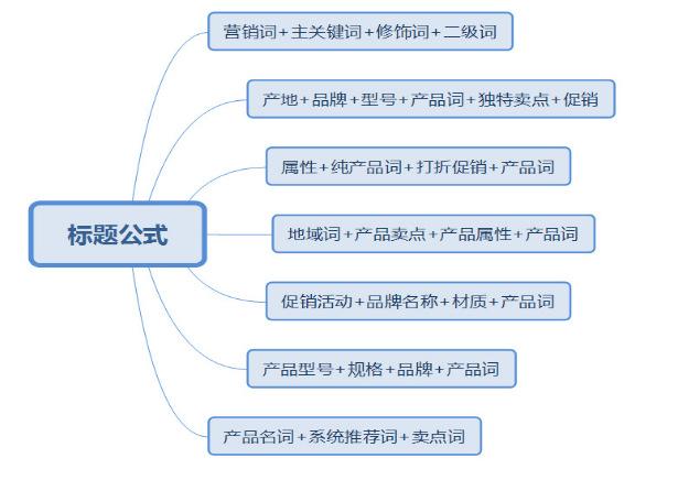 标题关键词排序_标题关键词最好出现在什么位置。 标题关键词排序_标题关键词最好出现在什么位置。 SEO关键词