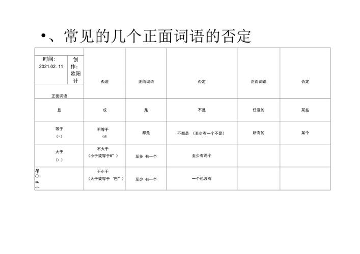 否定关键词包含_否定关键词是什么。 SEO关键词 否定关键词包含_否定关键词是什么。 否定关键词包含_否定关键词是什么。 SEO关键词