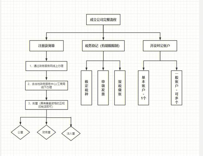 个人创建APP公司_成立app公司的流程图。 网站建设公司 个人创建APP公司_成立app公司的流程图。 个人创建APP公司_成立app公司的流程图。 网站建设公司