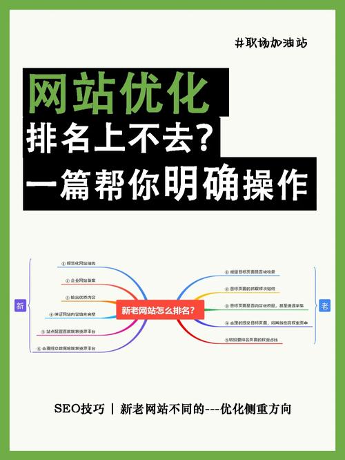 怎么做网站关键词排名_网站seo怎么做关键词。 怎么做网站关键词排名_网站seo怎么做关键词。 SEO关键词