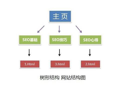 网站结构优化要注意什么_网站结构优化要注意什么问题。 网站建设公司 网站结构优化要注意什么_网站结构优化要注意什么问题。 网站结构优化要注意什么_网站结构优化要注意什么问题。 网站建设公司