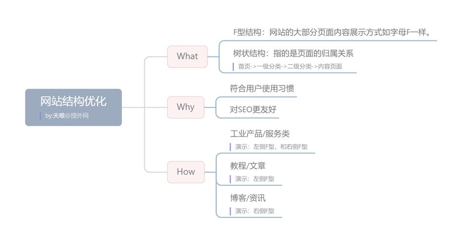 什么网站架构更优化_什么网站架构更优化好。 什么网站架构更优化_什么网站架构更优化好。 搜狗SEO