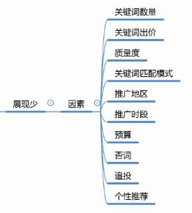 竞价关键词展现量_竞价关键词优化方法。 SEO关键词 竞价关键词展现量_竞价关键词优化方法。 竞价关键词展现量_竞价关键词优化方法。 SEO关键词
