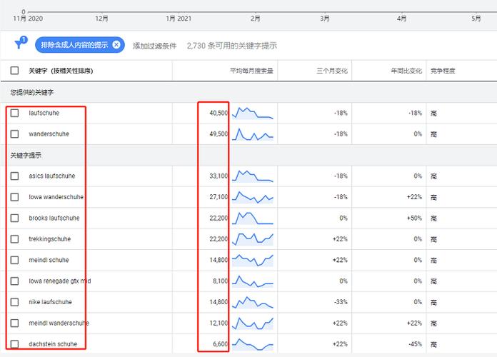 如何查询关键词搜索量_关键词搜索排名怎么查看。 如何查询关键词搜索量_关键词搜索排名怎么查看。 SEO关键词