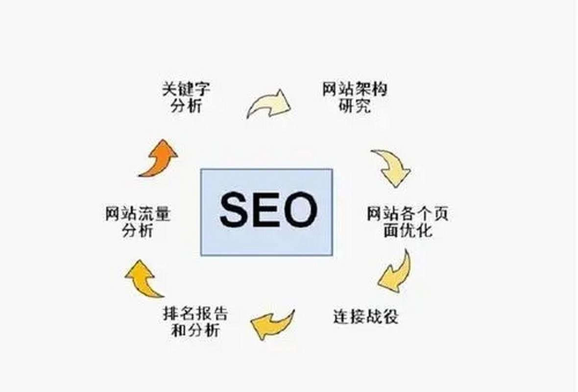 网站优化者做什么工作好_网站优化者做什么工作好干。 网站优化者做什么工作好_网站优化者做什么工作好干。 神马SEO