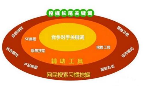 核心关键词放在_核心关键词的作用。 SEO关键词 核心关键词放在_核心关键词的作用。 核心关键词放在_核心关键词的作用。 SEO关键词