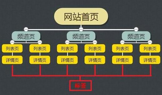 网站首页关键词_网站首页关键词布局方法。 网站首页关键词_网站首页关键词布局方法。 SEO关键词