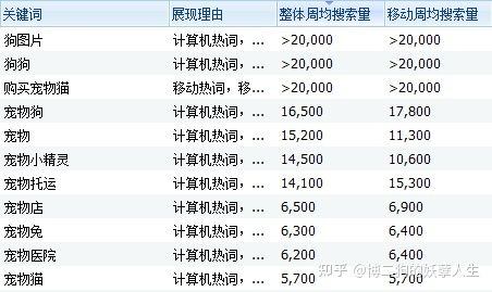 网站的优化指数是什么_网站的优化指数是什么意思。 网站的优化指数是什么_网站的优化指数是什么意思。 搜狗SEO