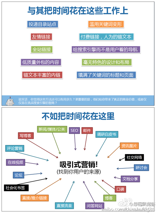 网站优化每天干什么的呀的简单介绍 必应SEO 网站优化每天干什么的呀的简单介绍 网站优化每天干什么的呀的简单介绍 必应SEO