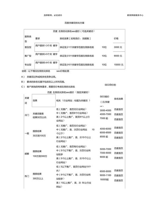 企业关键词创意_企业关键词优化最新报价。 企业关键词创意_企业关键词优化最新报价。 SEO关键词
