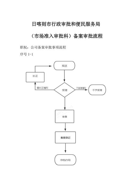 公司快速备案流程_公司快速备案流程图片。 网站建设公司 公司快速备案流程_公司快速备案流程图片。 公司快速备案流程_公司快速备案流程图片。 网站建设公司