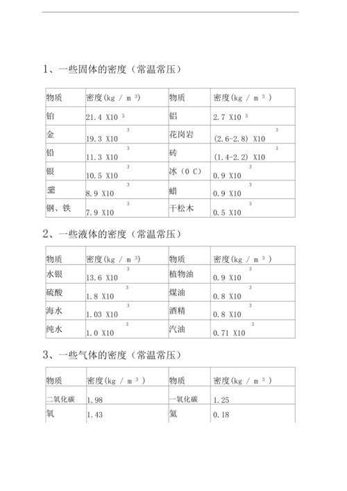 关键词密度是什么意思_关键词密度比较适合的范围是什么。 SEO关键词 关键词密度是什么意思_关键词密度比较适合的范围是什么。 关键词密度是什么意思_关键词密度比较适合的范围是什么。 SEO关键词