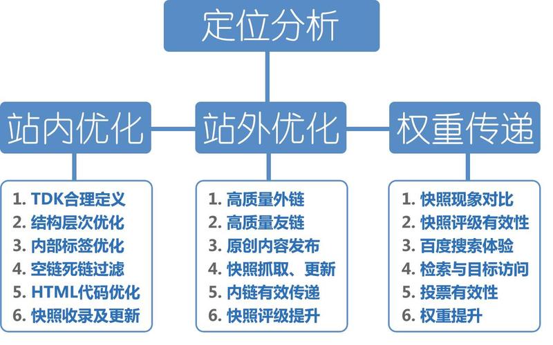 网站内链优化有什么意思_网站内链优化有什么意思吗。 网站内链优化有什么意思_网站内链优化有什么意思吗。 网站建设公司