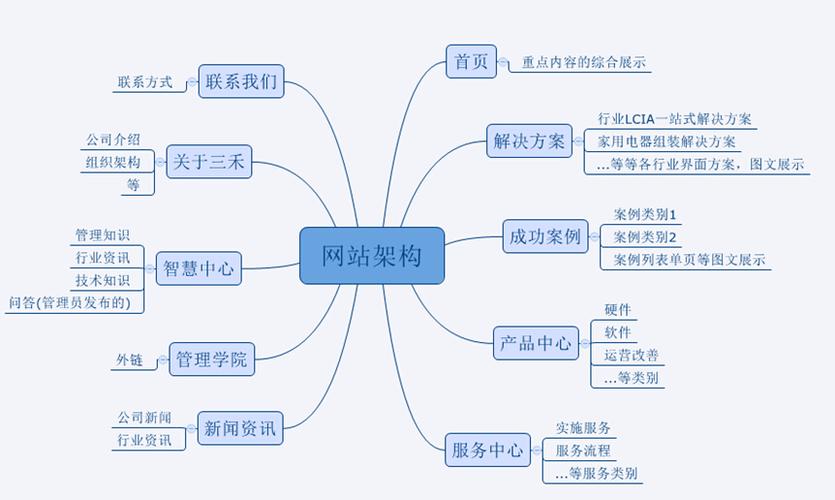 网站结构优化有什么好处_网站结构优化有什么好处吗。 网站结构优化有什么好处_网站结构优化有什么好处吗。 网站建设公司