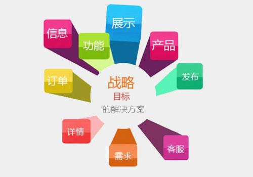 网站优化营销是什么_网站优化营销是什么意思。 网站优化营销是什么_网站优化营销是什么意思。 必应SEO