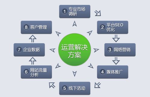 网站运营维护优化做什么_网站运营和维护都是干什么的。 必应SEO 网站运营维护优化做什么_网站运营和维护都是干什么的。 网站运营维护优化做什么_网站运营和维护都是干什么的。 必应SEO