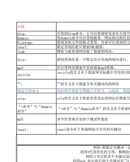 网站优化搜索指令是什么_网站搜索引擎优化的基本内容。 SEO关键词 网站优化搜索指令是什么_网站搜索引擎优化的基本内容。 网站优化搜索指令是什么_网站搜索引擎优化的基本内容。 SEO关键词