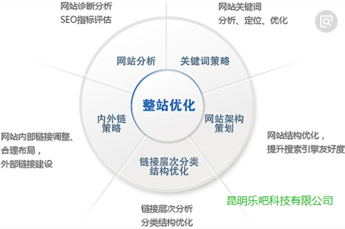 网站整站优化是什么工作_网站整站优化是什么工作内容。 网站整站优化是什么工作_网站整站优化是什么工作内容。 搜狗SEO