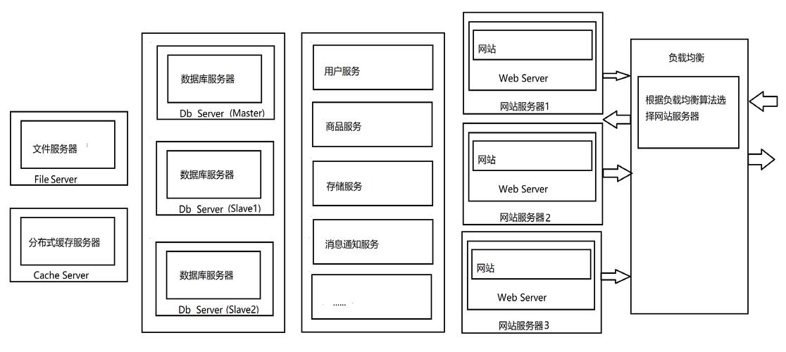 什么网站架构更利于优化_网站结构优化的方法有哪些?。 什么网站架构更利于优化_网站结构优化的方法有哪些?。 搜狗SEO