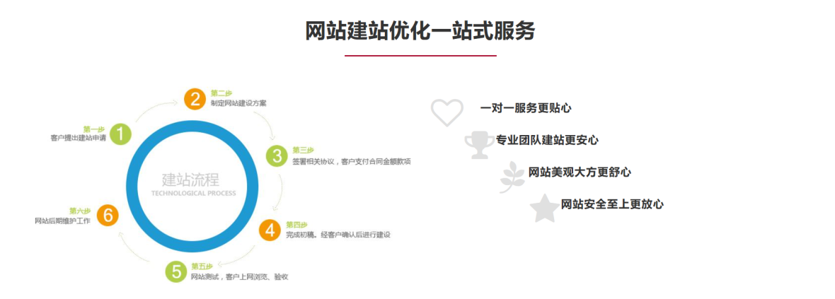 优化服务什么网站好用_优化服务什么网站好用一点。 优化服务什么网站好用_优化服务什么网站好用一点。 搜狗SEO
