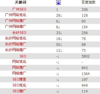 什么是网站优化pc指数_什么是网站优化pc指数的方法。 必应SEO 什么是网站优化pc指数_什么是网站优化pc指数的方法。 什么是网站优化pc指数_什么是网站优化pc指数的方法。 必应SEO