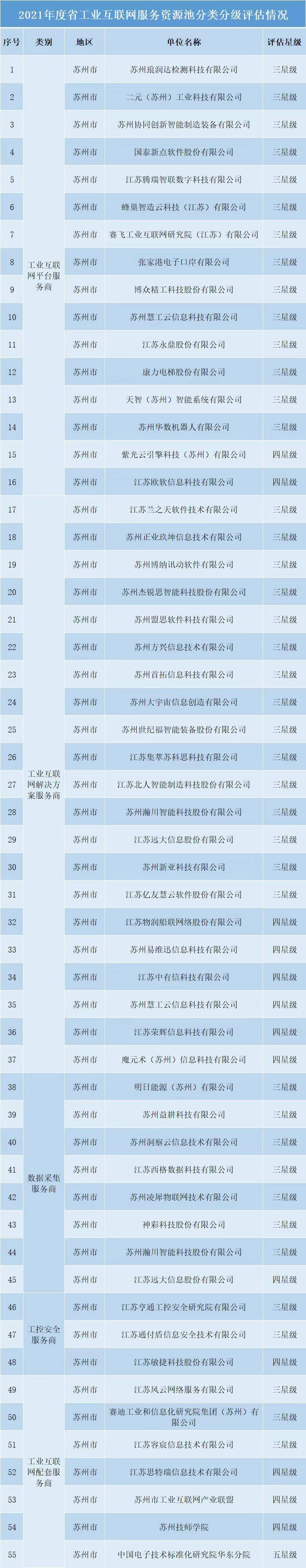 苏州网络制作公司_苏州网络公司排名大全。 网站建设公司 苏州网络制作公司_苏州网络公司排名大全。 苏州网络制作公司_苏州网络公司排名大全。 网站建设公司