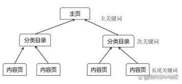 seo关键词布局_seo关键词布局技巧。 SEO关键词 seo关键词布局_seo关键词布局技巧。 seo关键词布局_seo关键词布局技巧。 SEO关键词