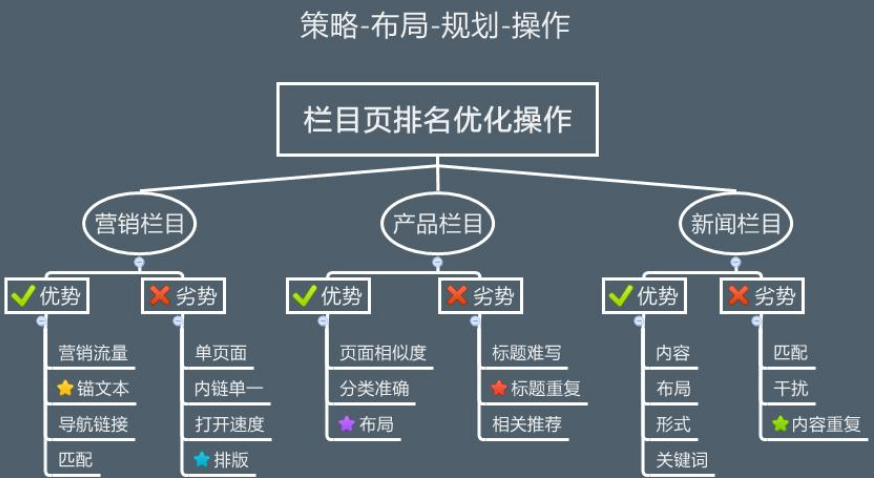 网站结构优化什么意思_网站结构优化什么意思呀。 网站结构优化什么意思_网站结构优化什么意思呀。 必应SEO