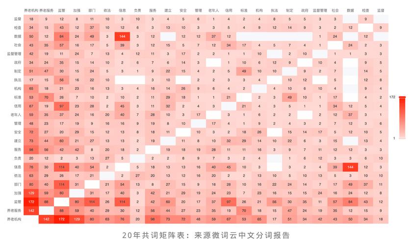 关键词网络分析_关键词网络分析怎么做。 关键词网络分析_关键词网络分析怎么做。 SEO关键词
