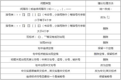 网站标题优化是什么_网站标题优化中标题一般可以用什么符号连接。 网站标题优化是什么_网站标题优化中标题一般可以用什么符号连接。 百度SEO