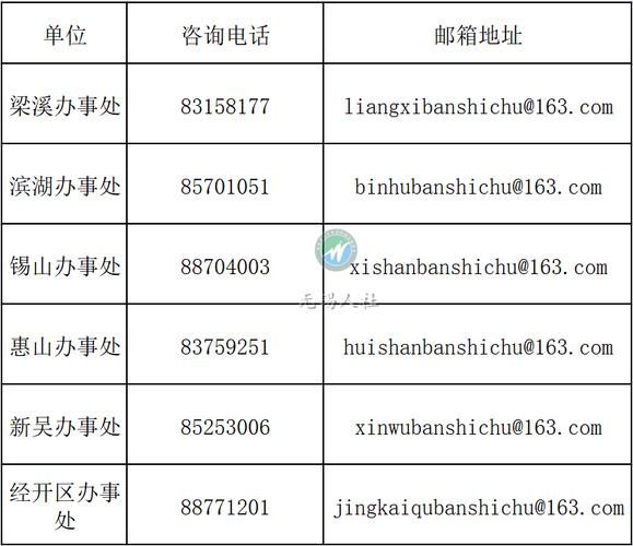 无锡公司的邮箱_无锡市的邮箱。 无锡公司的邮箱_无锡市的邮箱。 网站建设公司