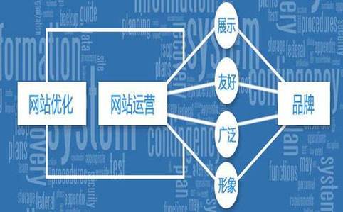 seo和网站优化有什么关系_seo和网站优化有什么关系吗。 seo和网站优化有什么关系_seo和网站优化有什么关系吗。 百度SEO