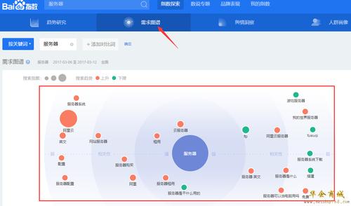 网页如何设置关键词_怎么给自己的网站设置关键词。 网页如何设置关键词_怎么给自己的网站设置关键词。 SEO关键词