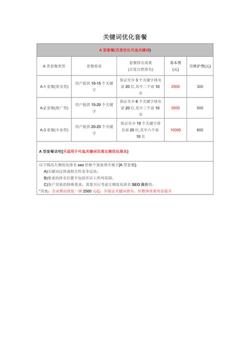 关键词优化价格_关键词优化是怎么做。 SEO关键词 关键词优化价格_关键词优化是怎么做。 关键词优化价格_关键词优化是怎么做。 SEO关键词
