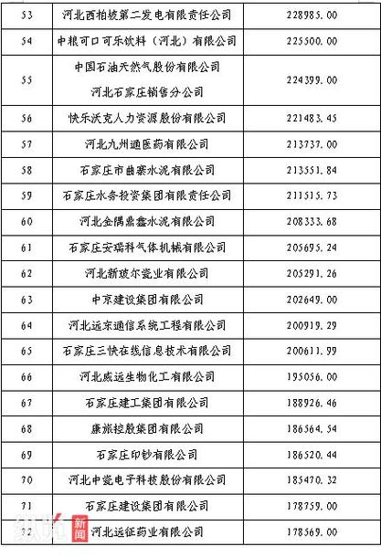 石家庄排名优化公司_石家庄排名优化公司有几家。 石家庄排名优化公司_石家庄排名优化公司有几家。 网站建设公司