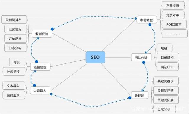 什么是网站的物理优化_网站的物理结构优化方法。 什么是网站的物理优化_网站的物理结构优化方法。 SEO关键词