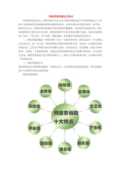 网上营销关键词_网络营销关注的是什么。 网上营销关键词_网络营销关注的是什么。 SEO关键词
